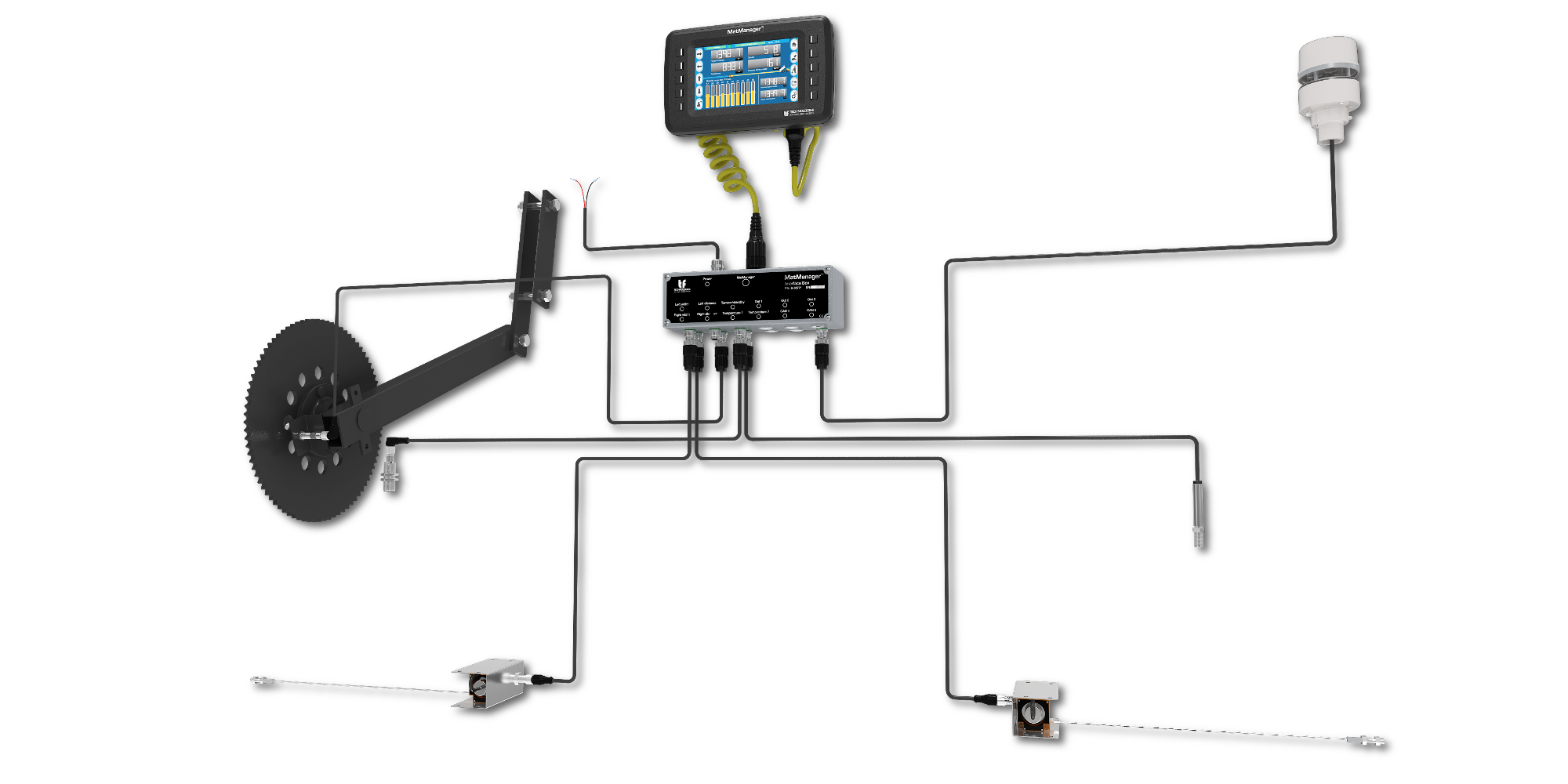 MatManager Anschluss-Schema
